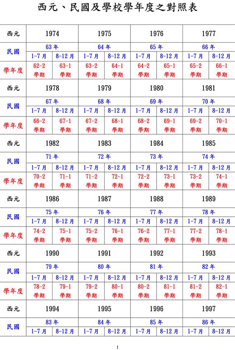 1947年是民國幾年|1947年是幾年？ 年齢對照表